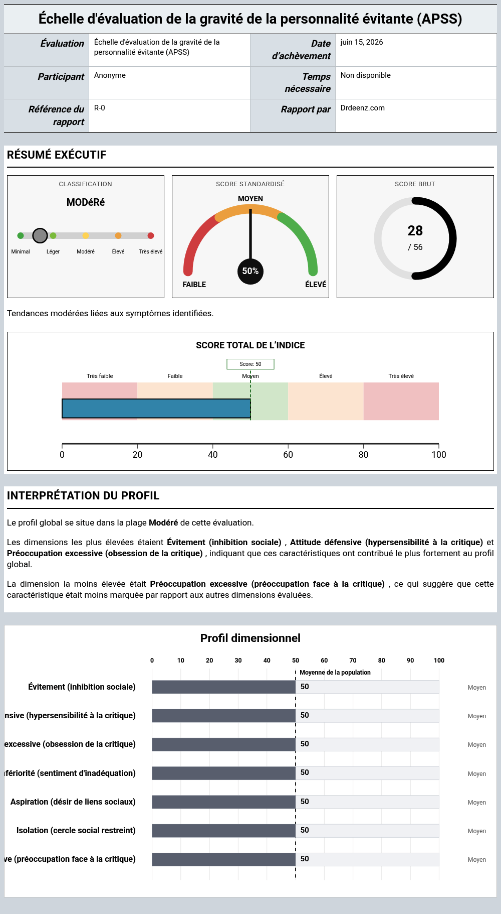 Échelle d'évaluation de la gravité de la personnalité évitante (APSS)Exemple de rapport présentant l'interprétation des scores et les résultats du profil