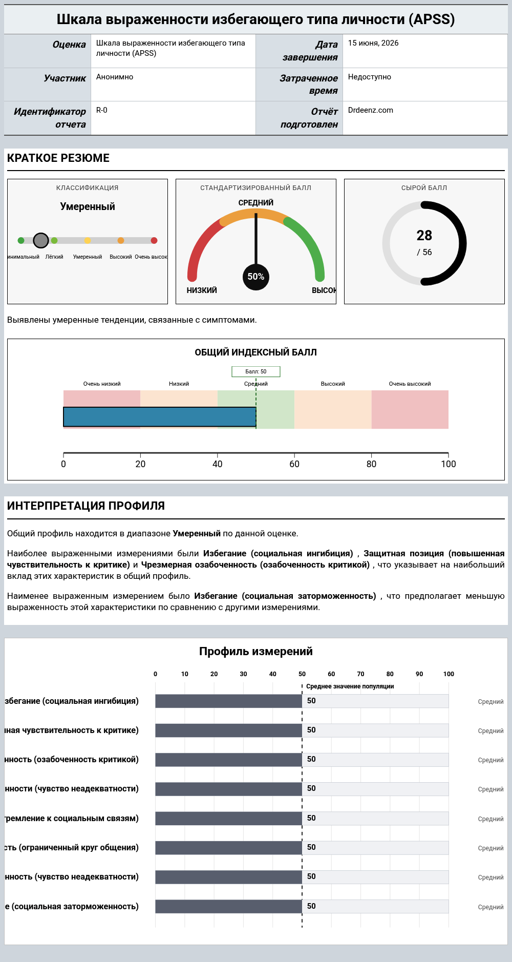 Шкала выраженности избегающего типа личности (APSS)Пример отчета с разъяснением оценки и результатами профиля