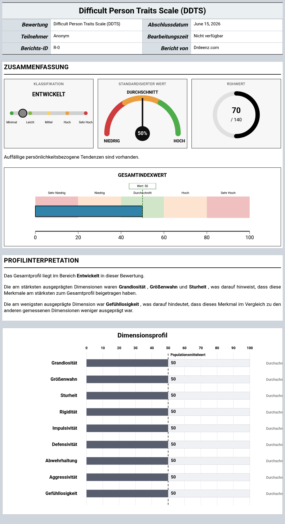 Difficult Person Traits Scale (DDTS)Beispielbericht mit Erläuterung der Punktwerte und Profilergebnissen