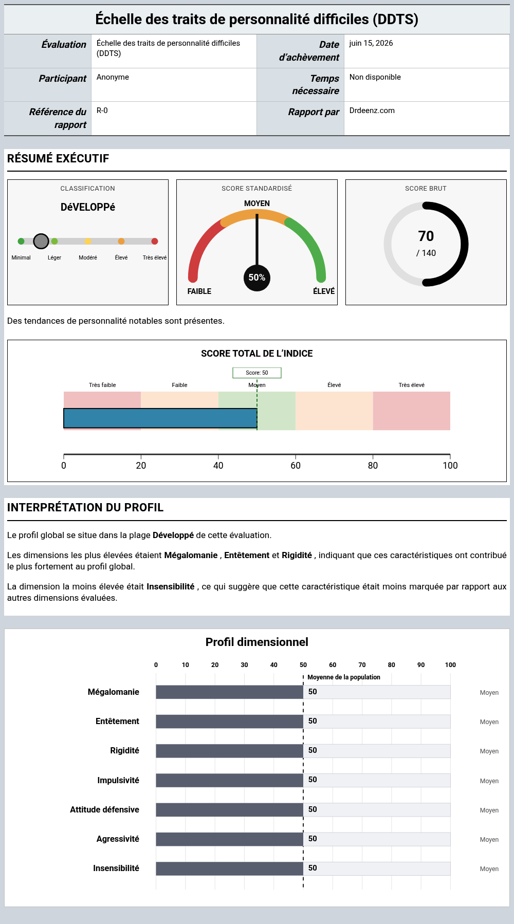 Échelle des traits de personnalité difficiles (DDTS)Exemple de rapport présentant l'interprétation des scores et les résultats du profil