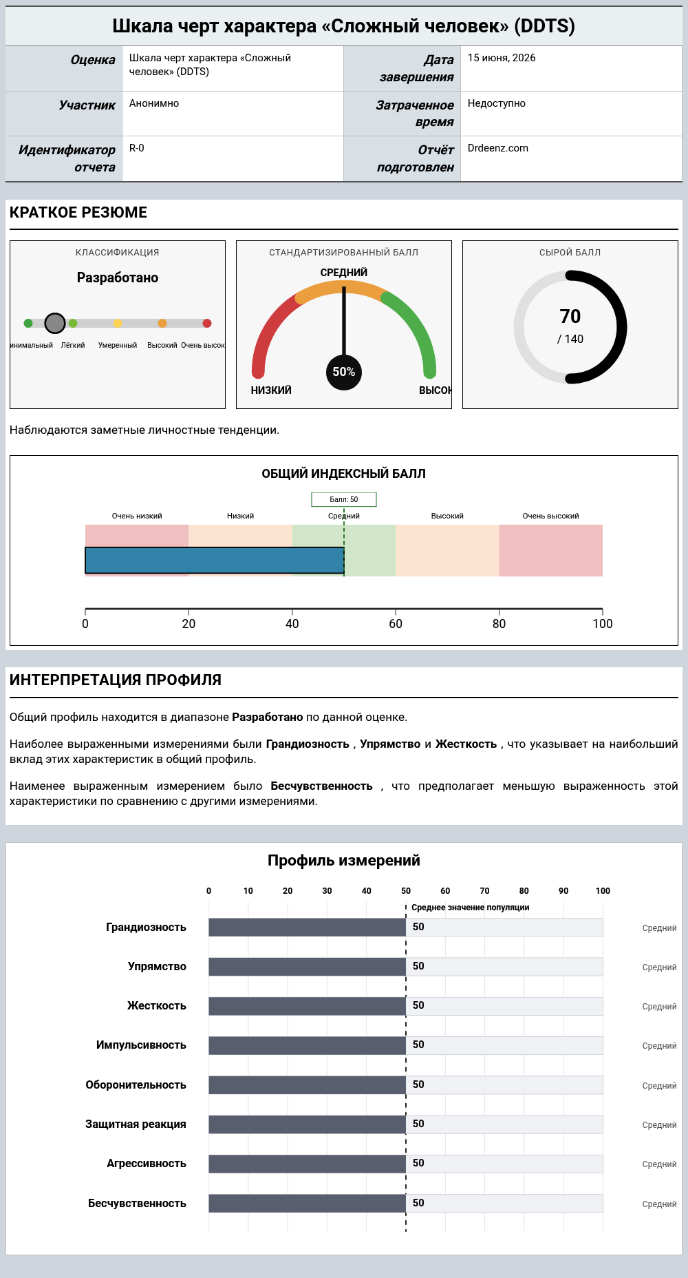 Шкала черт характера «Сложный человек» (DDTS)Пример отчета с разъяснением оценки и результатами профиля