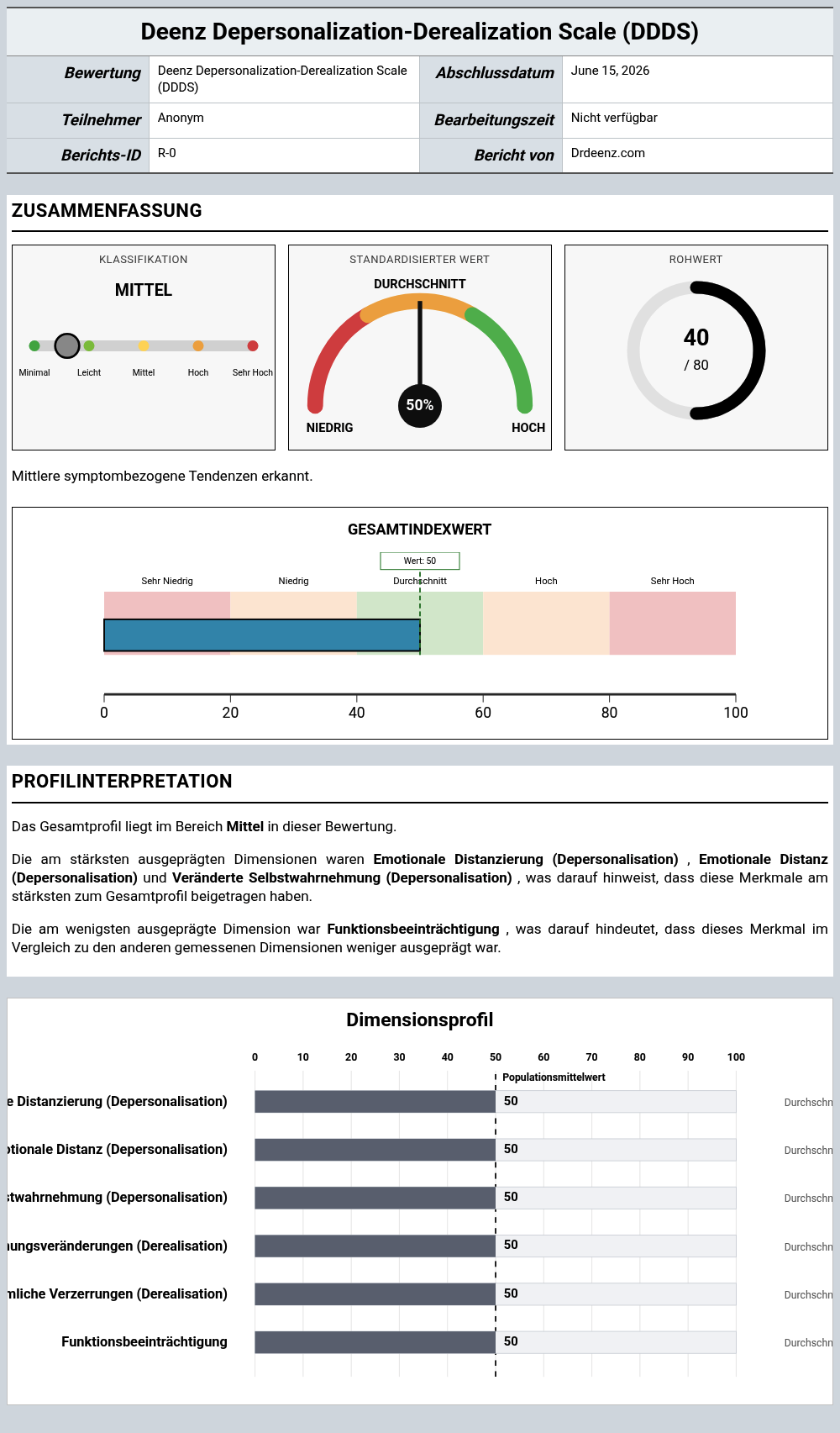 Deenz Depersonalization-Derealization Scale (DDDS)Beispielbericht mit Erläuterung der Punktwerte und Profilergebnissen