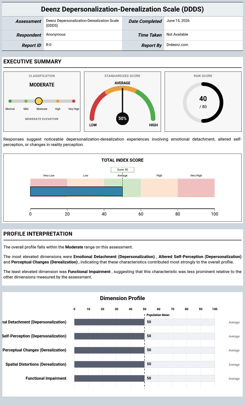 Deenz Depersonalization-Derealization Scale (DDDS)report example showing score interpretation and profile results