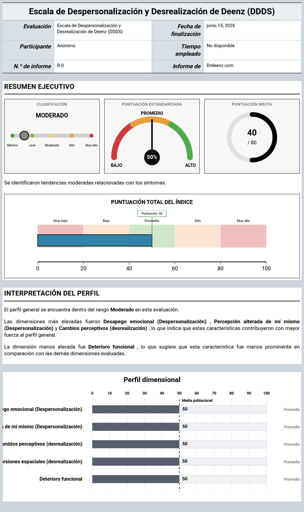 Escala de Despersonalización y Desrealización de Deenz (DDDS)Ejemplo de informe que muestra la interpretación de la puntuación y los resultados del perfil