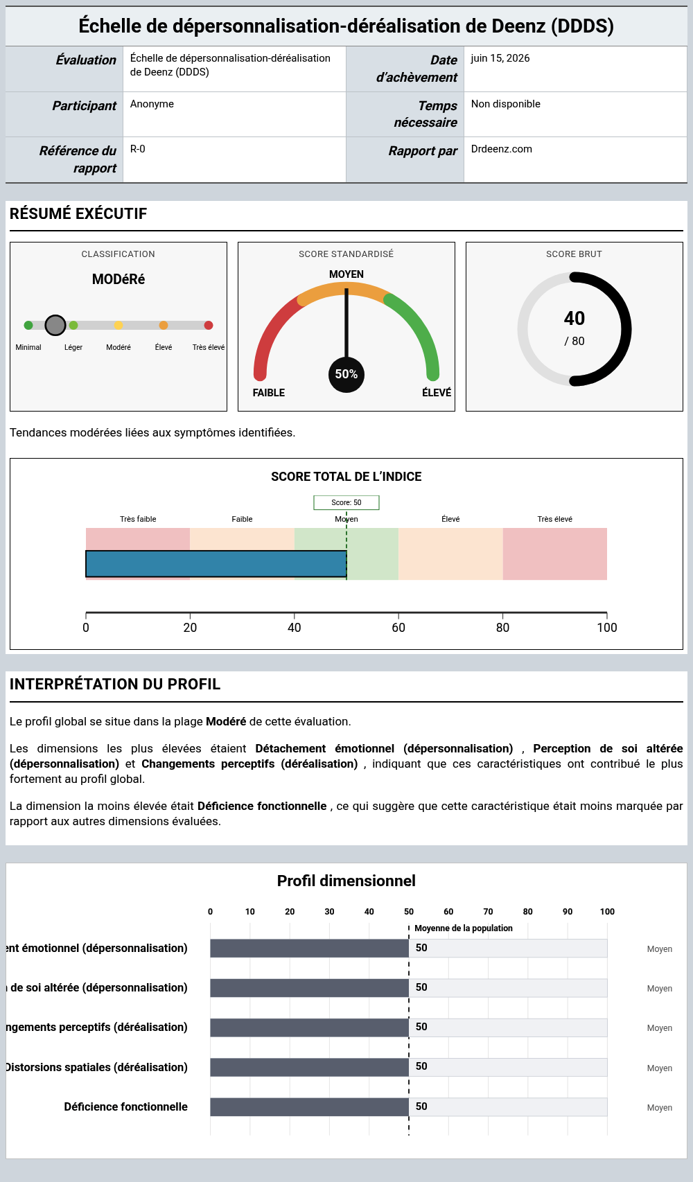 Échelle de dépersonnalisation-déréalisation de Deenz (DDDS)Exemple de rapport présentant l'interprétation des scores et les résultats du profil