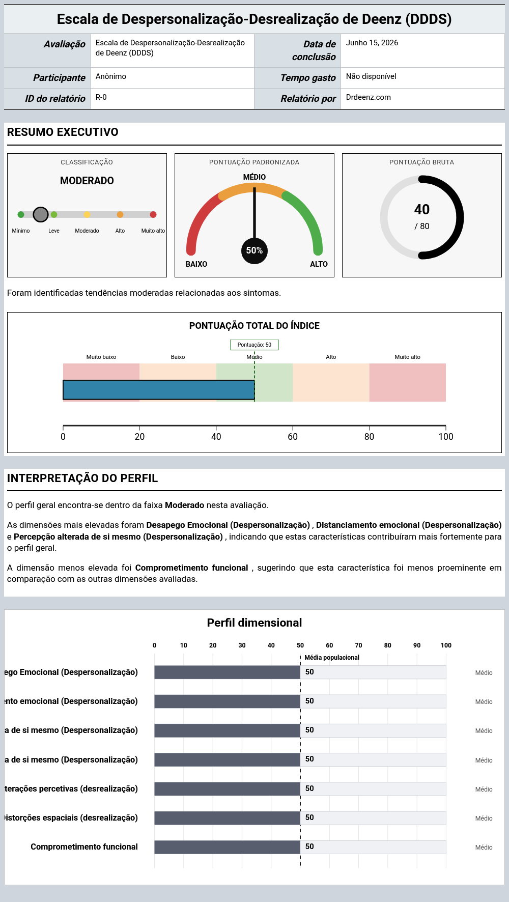 Escala de Despersonalização-Desrealização de Deenz (DDDS)Exemplo de relatório que mostra a interpretação da pontuação e os resultados do perfil