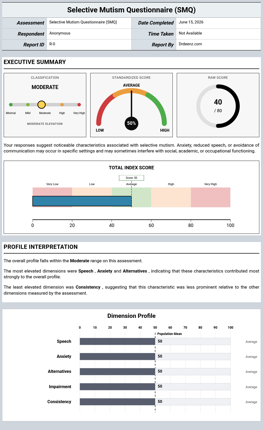 Selective Mutism Questionnaire (SMQ)report example showing score interpretation and profile results