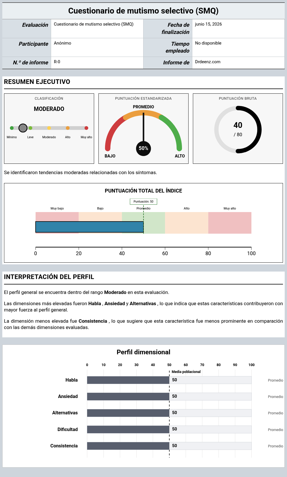 Cuestionario de mutismo selectivo (SMQ)Ejemplo de informe que muestra la interpretación de la puntuación y los resultados del perfil