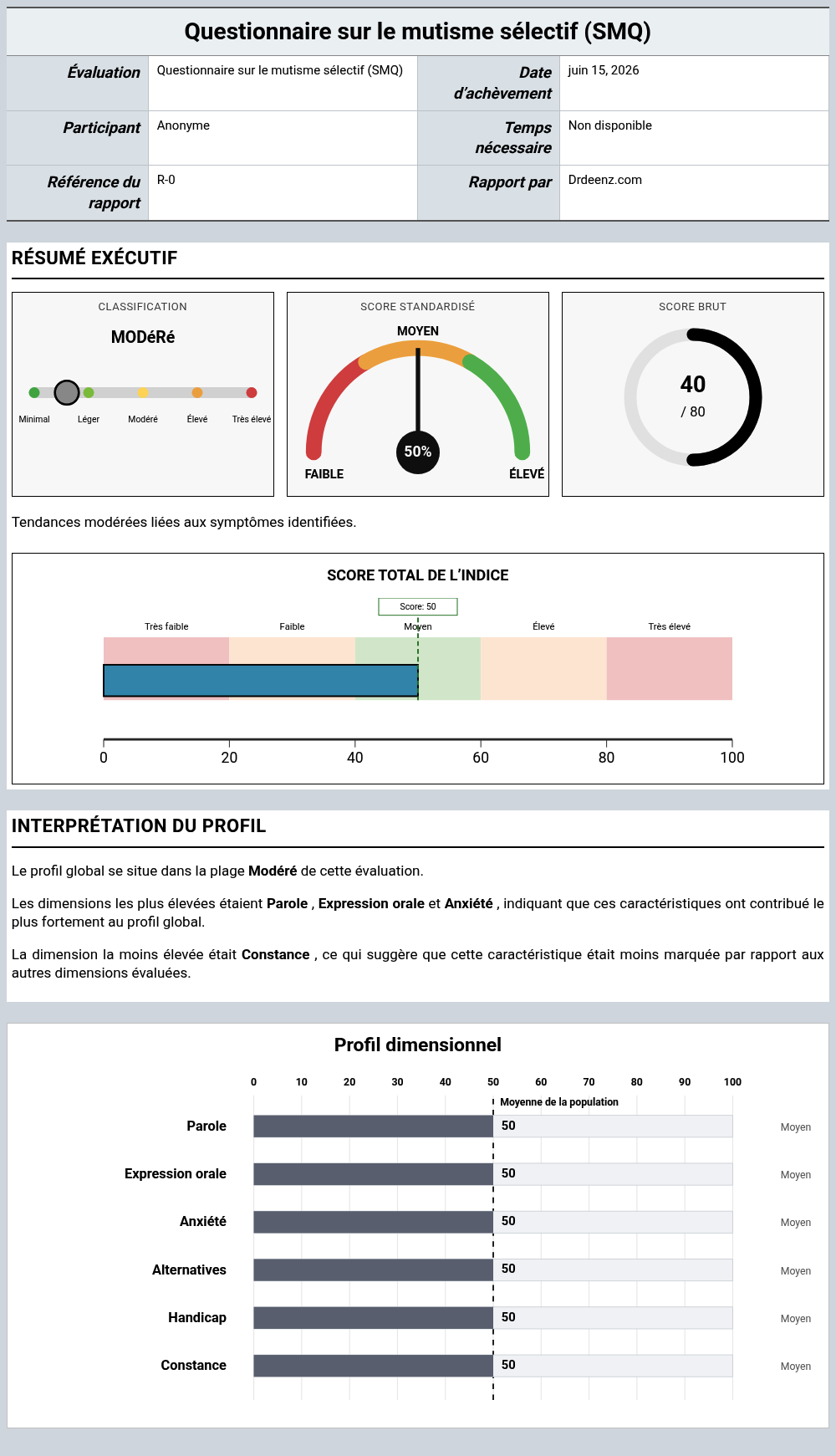 Questionnaire sur le mutisme sélectif (SMQ)Exemple de rapport présentant l'interprétation des scores et les résultats du profil