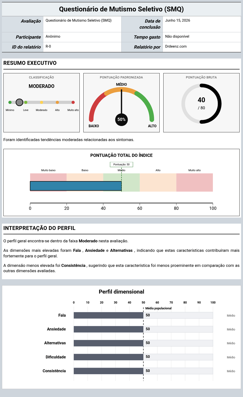 Questionário de Mutismo Seletivo (SMQ)Exemplo de relatório que mostra a interpretação da pontuação e os resultados do perfil