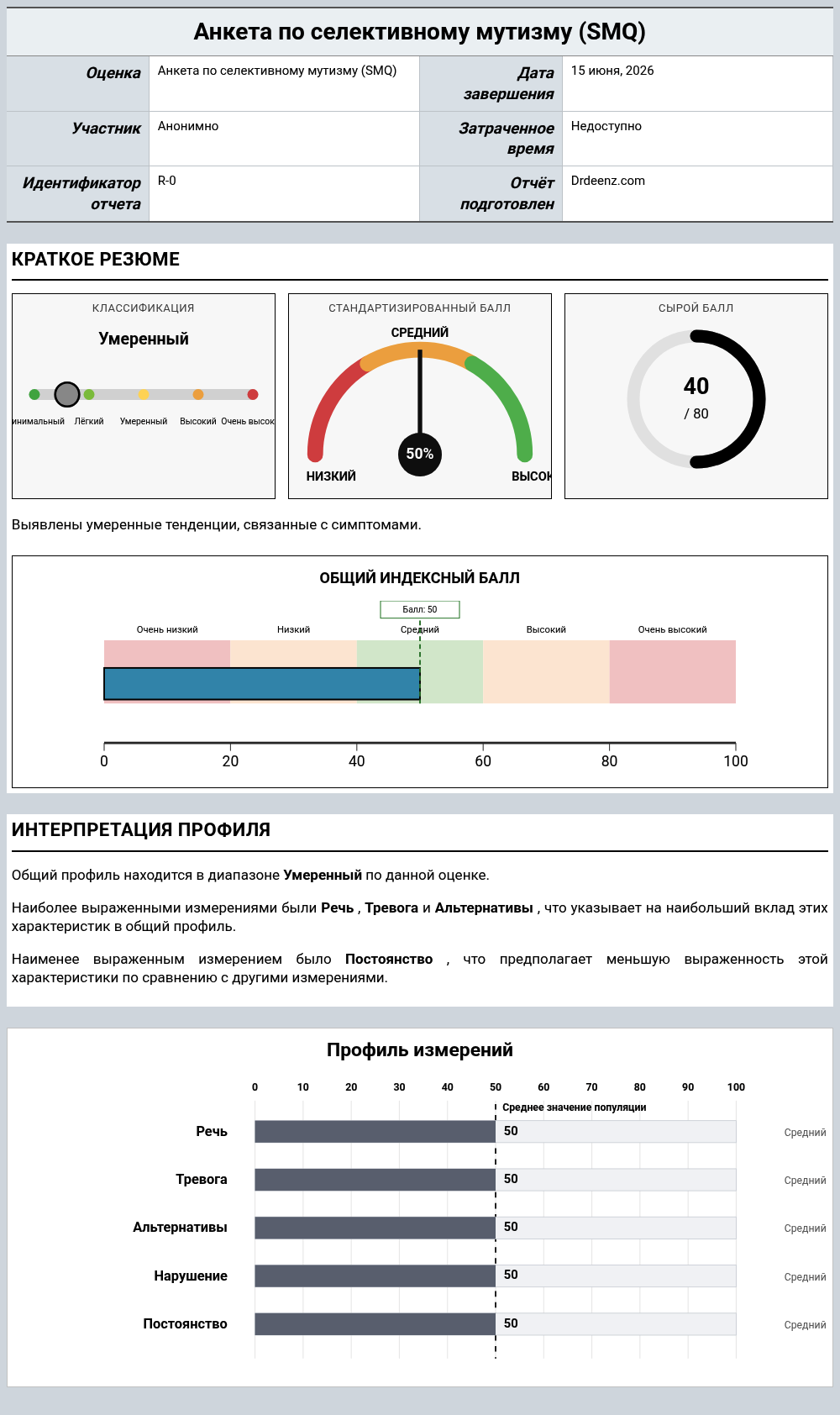 Анкета по селективному мутизму (SMQ)Пример отчета с разъяснением оценки и результатами профиля