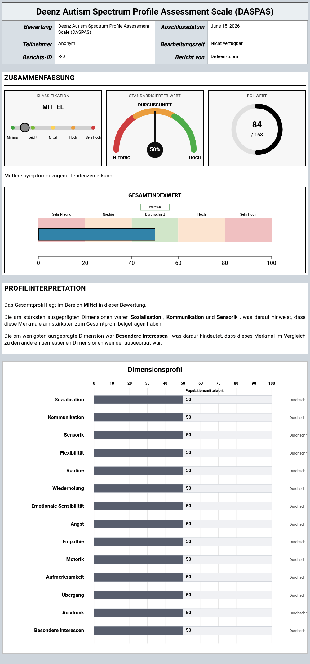 Deenz Autism Spectrum Profile Assessment Scale (DASPAS)Beispielbericht mit Erläuterung der Punktwerte und Profilergebnissen