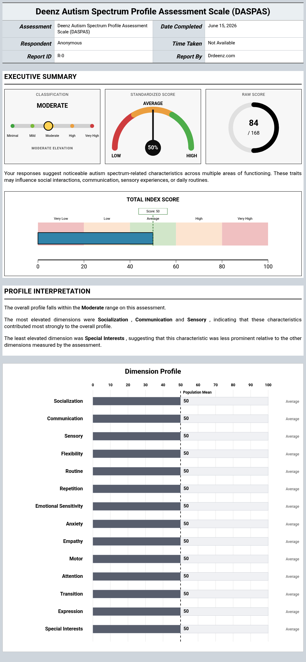 Deenz Autism Spectrum Profile Assessment Scale (DASPAS)report example showing score interpretation and profile results