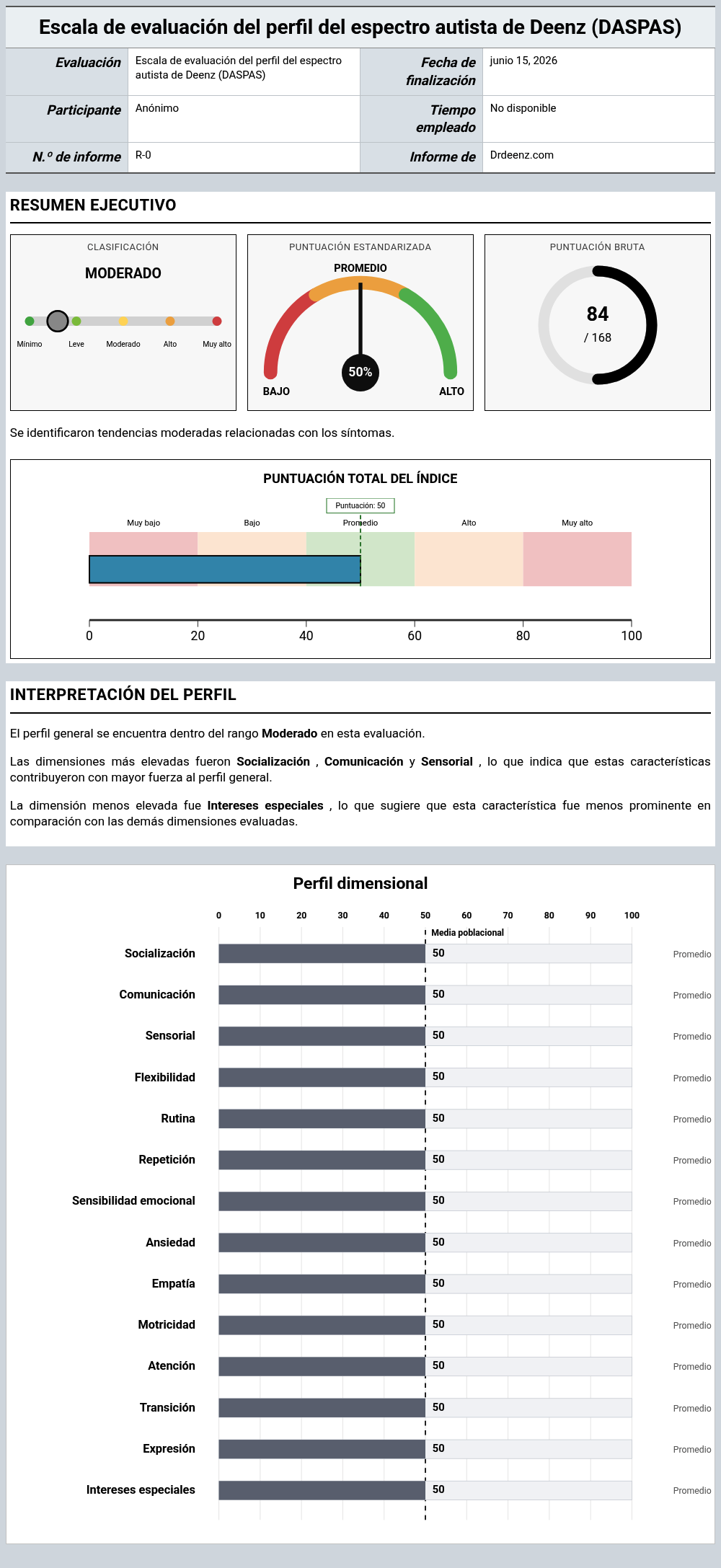 Escala de evaluación del perfil del espectro autista de Deenz (DASPAS)Ejemplo de informe que muestra la interpretación de la puntuación y los resultados del perfil