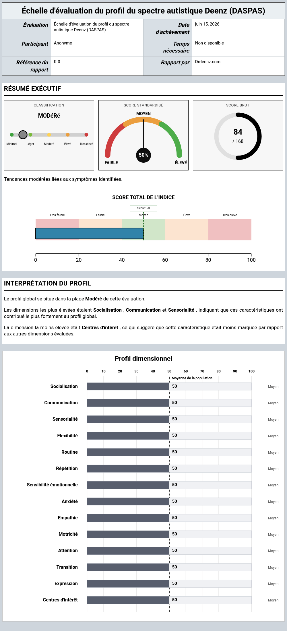 Échelle d'évaluation du profil du spectre autistique Deenz (DASPAS)Exemple de rapport présentant l'interprétation des scores et les résultats du profil