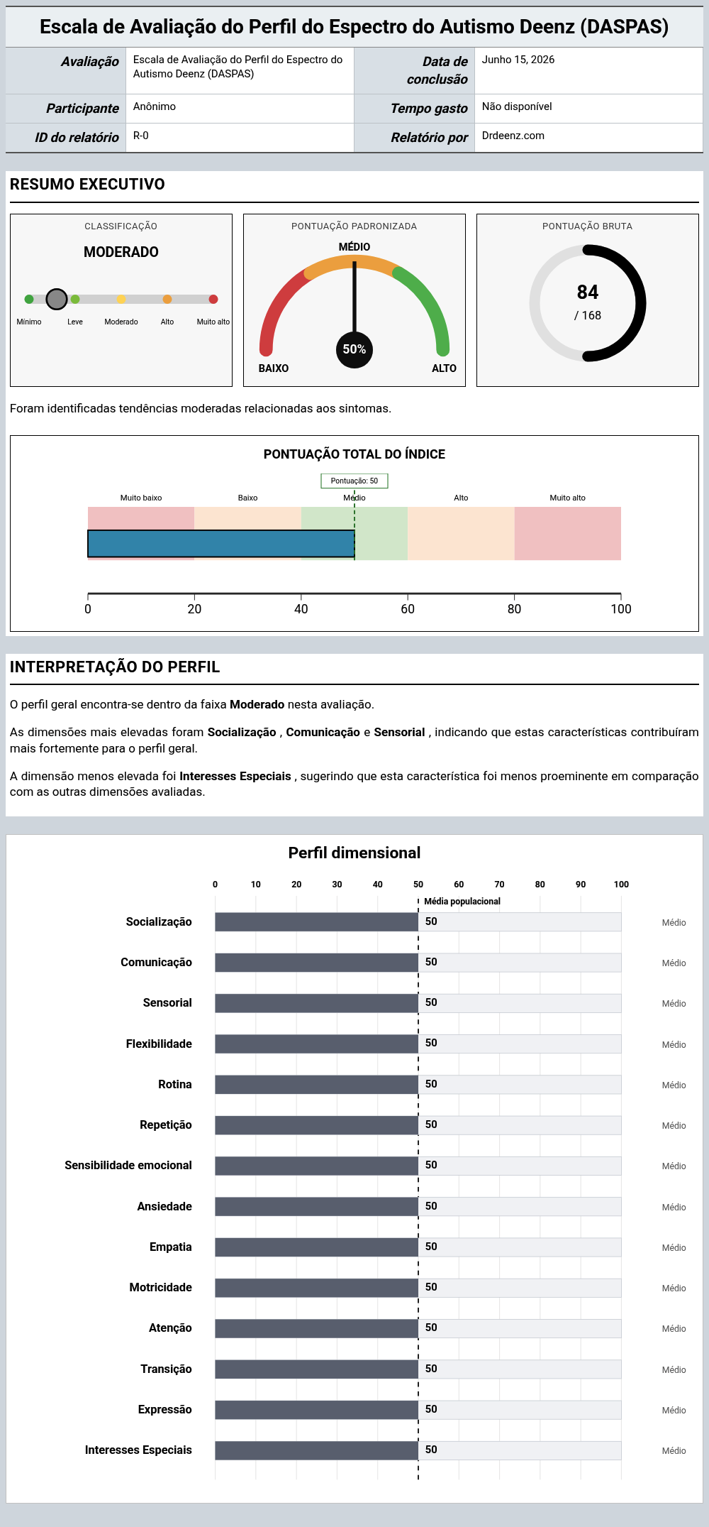 Escala de Avaliação do Perfil do Espectro do Autismo Deenz (DASPAS)Exemplo de relatório que mostra a interpretação da pontuação e os resultados do perfil