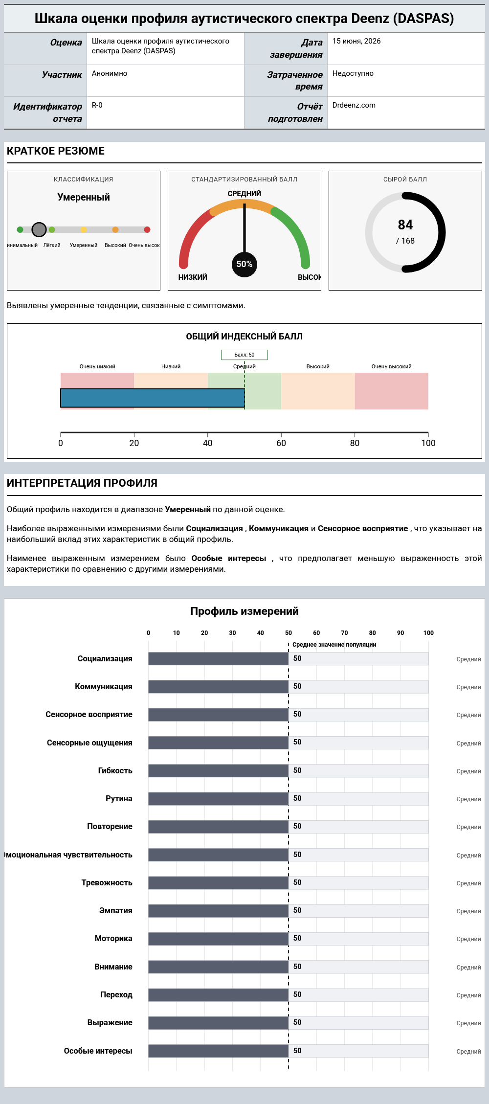 Шкала оценки профиля аутистического спектра Deenz (DASPAS)Пример отчета с разъяснением оценки и результатами профиля