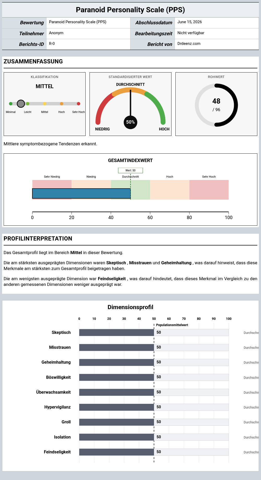 Paranoid Personality Scale (PPS)Beispielbericht mit Erläuterung der Punktwerte und Profilergebnissen