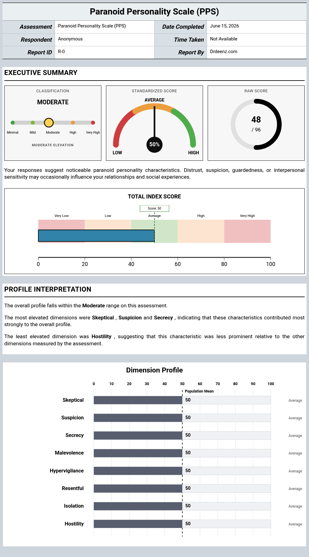 Paranoid Personality Scale (PPS)report example showing score interpretation and profile results