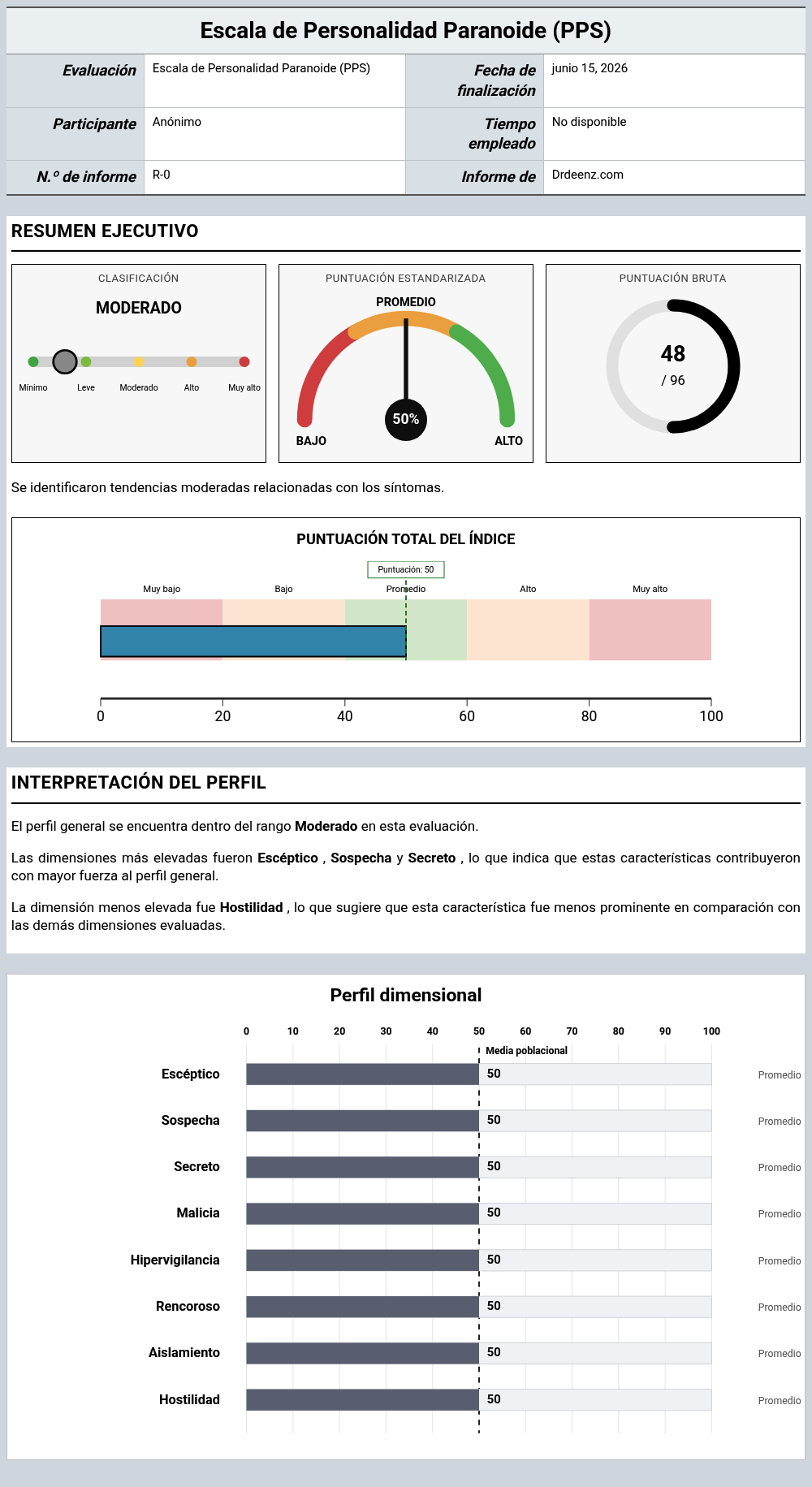 Escala de Personalidad Paranoide (PPS)Ejemplo de informe que muestra la interpretación de la puntuación y los resultados del perfil