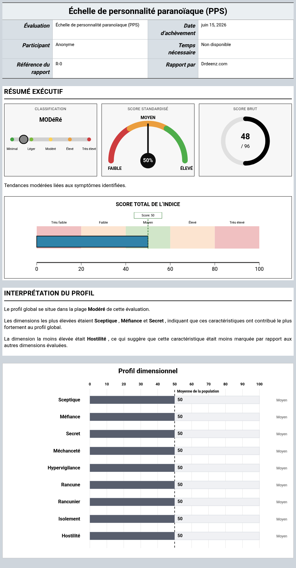 Échelle de personnalité paranoïaque (PPS)Exemple de rapport présentant l'interprétation des scores et les résultats du profil