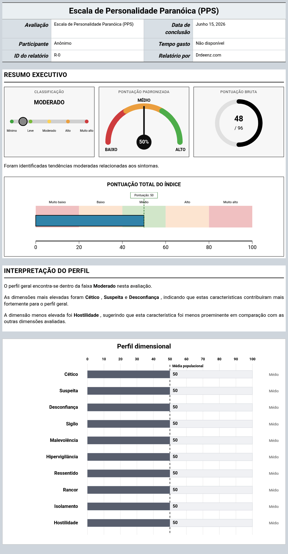 Escala de Personalidade Paranóica (PPS)Exemplo de relatório que mostra a interpretação da pontuação e os resultados do perfil