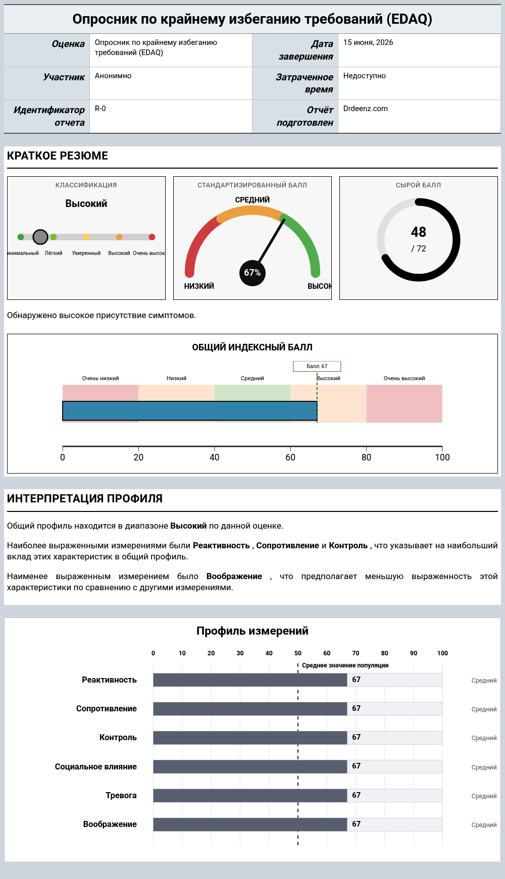 Опросник по крайнему избеганию требований (EDAQ)Пример отчета с разъяснением оценки и результатами профиля