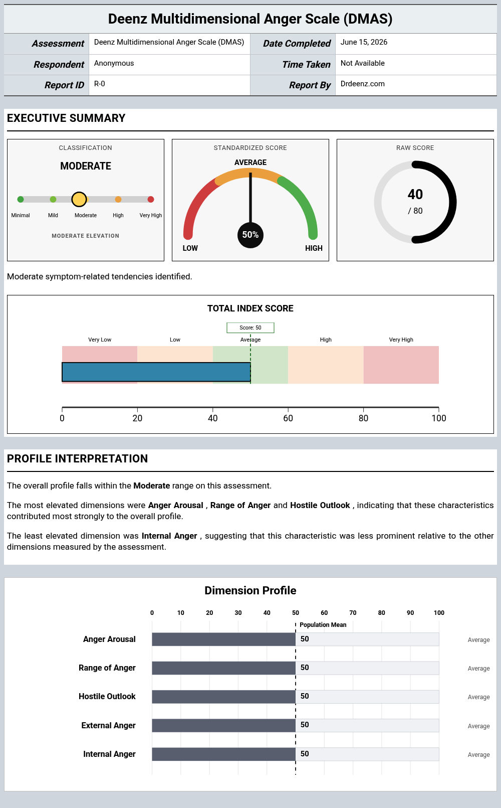 Deenz Multidimensional Anger Scale (DMAS)report example showing score interpretation and profile results