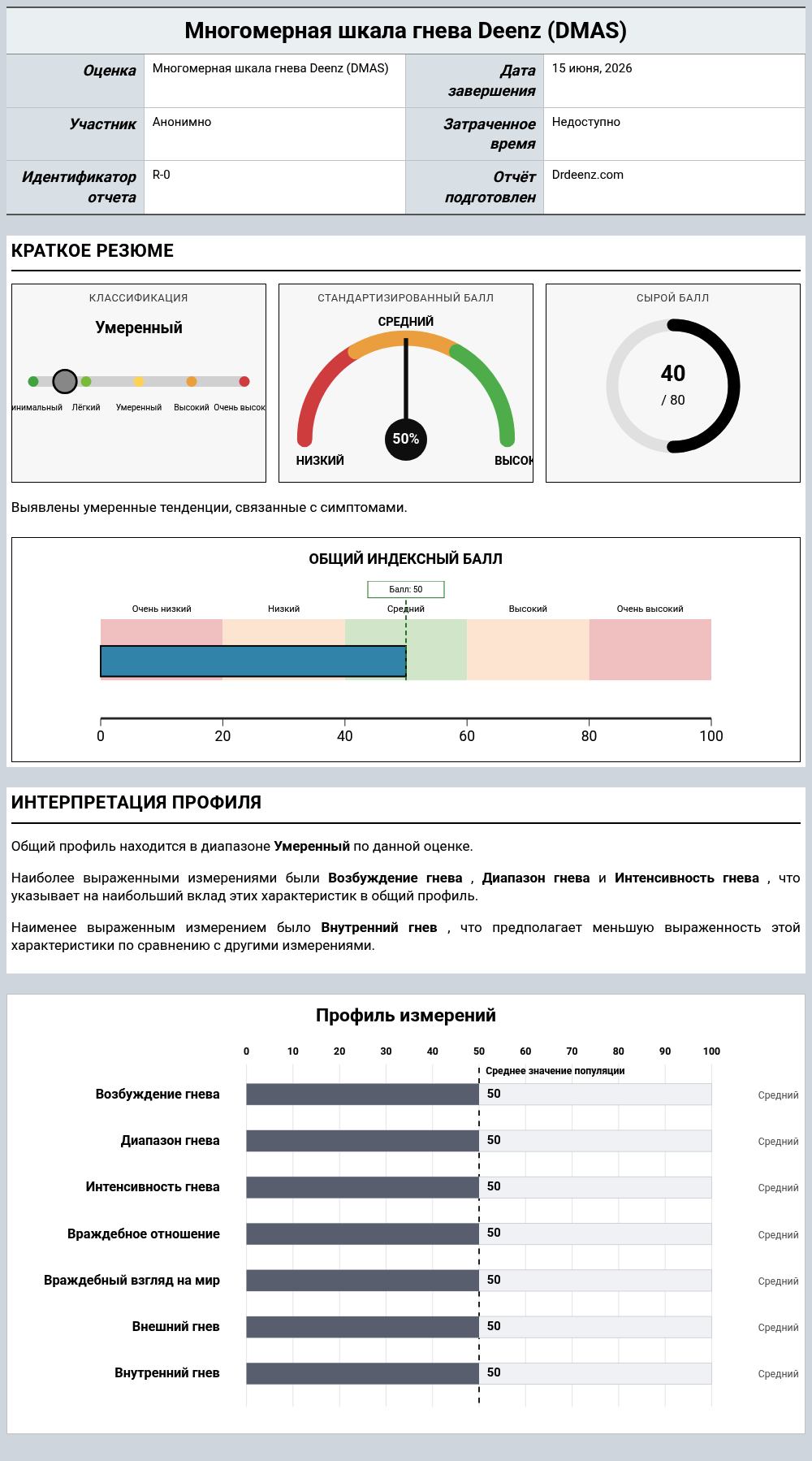 Многомерная шкала гнева Deenz (DMAS)Пример отчета с разъяснением оценки и результатами профиля