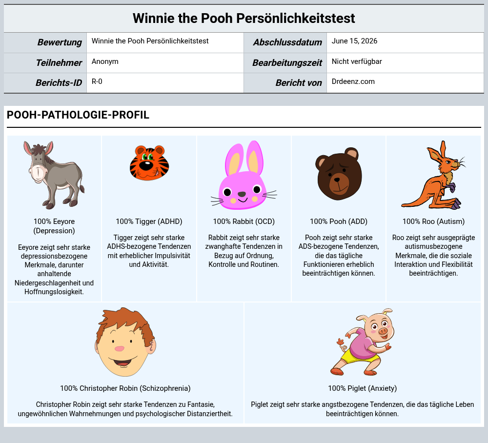 Winnie the Pooh PersönlichkeitstestBeispielbericht mit Erläuterung der Punktwerte und Profilergebnissen