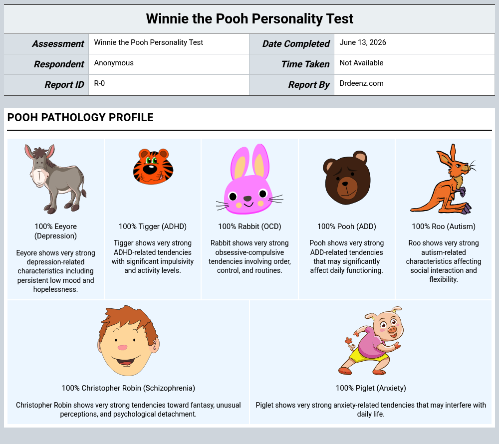 Winnie the Pooh Personality Testreport example showing score interpretation and profile results