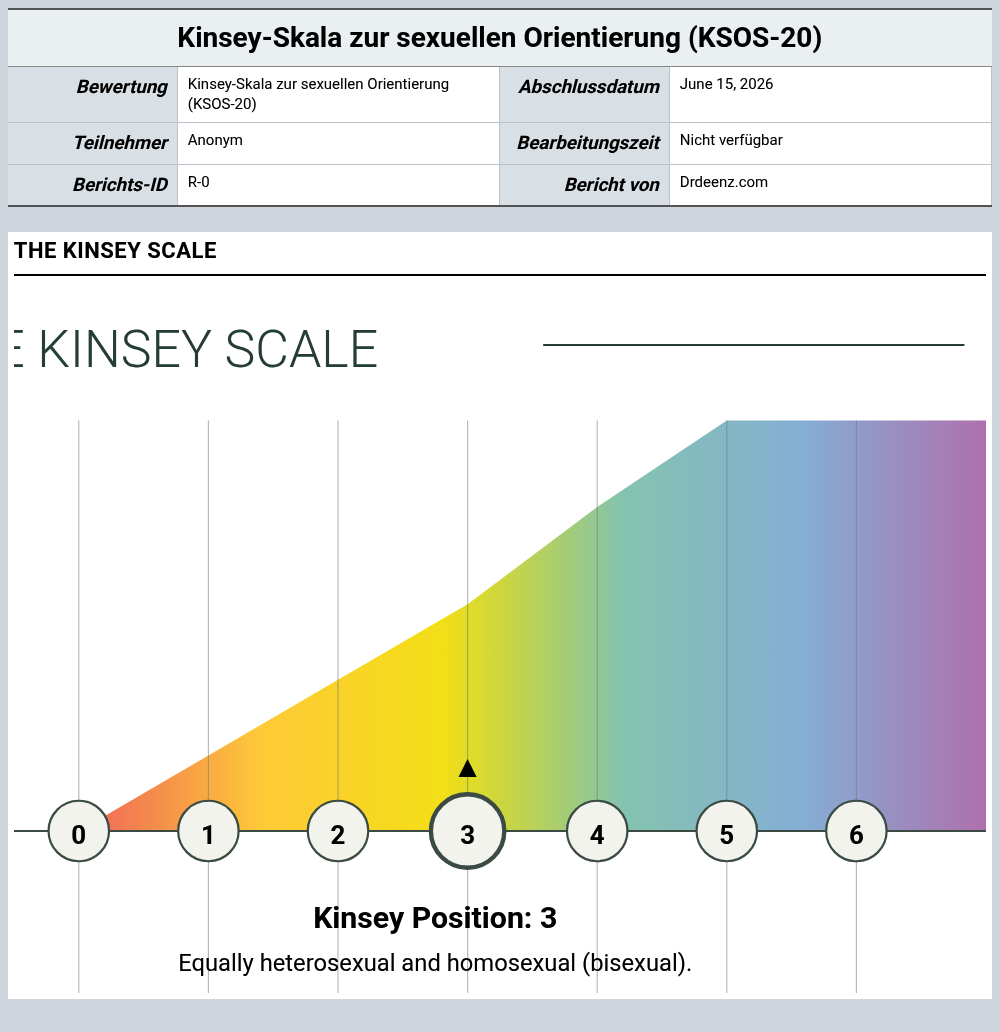 Kinsey-Skala zur sexuellen Orientierung (KSOS-20)Beispielbericht mit Erläuterung der Punktwerte und Profilergebnissen