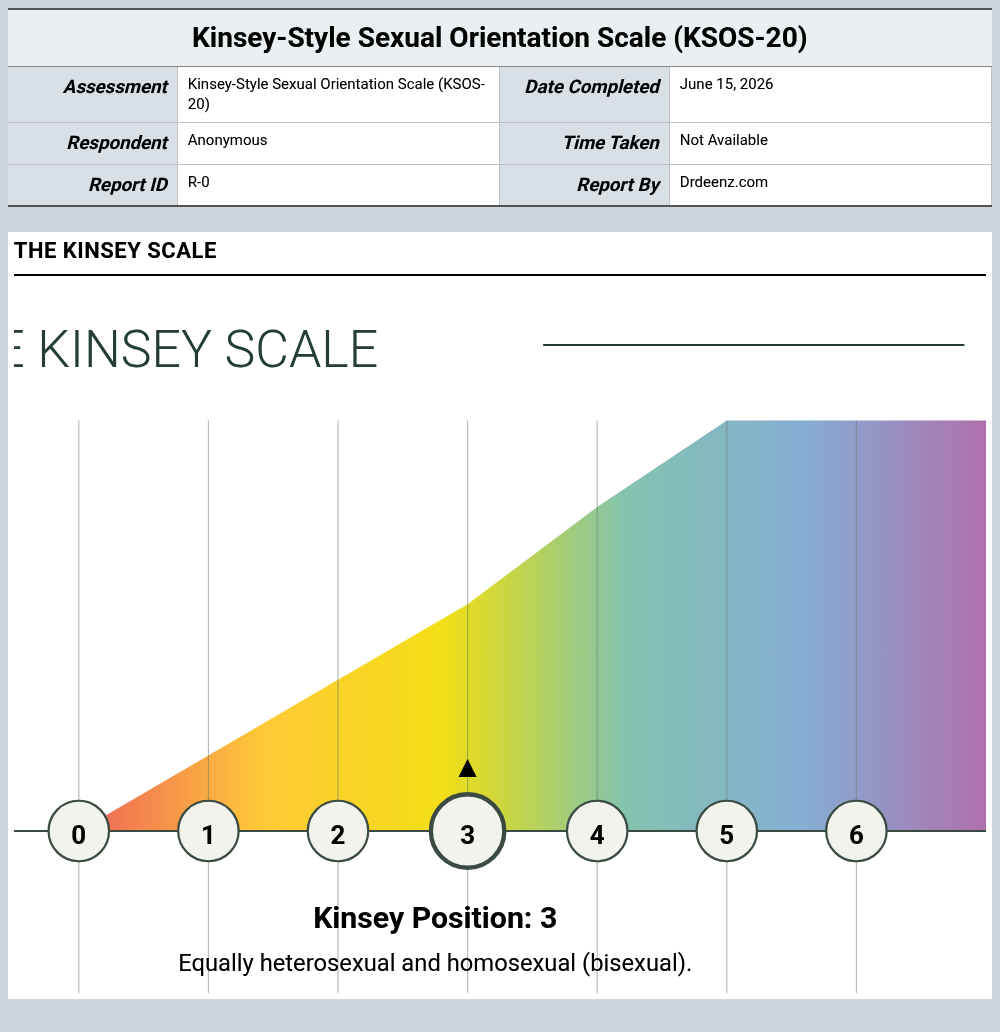 Kinsey-Style Sexual Orientation Scale (KSOS-20)report example showing score interpretation and profile results