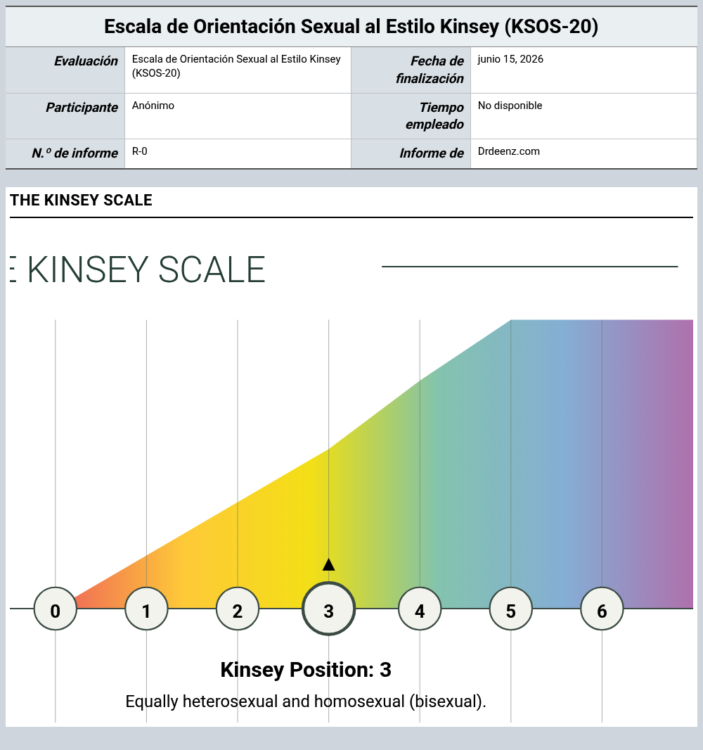 Escala de Orientación Sexual al Estilo Kinsey (KSOS-20)Ejemplo de informe que muestra la interpretación de la puntuación y los resultados del perfil