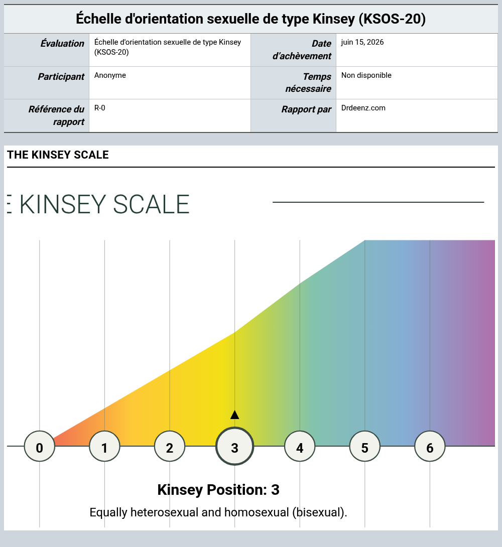Échelle d'orientation sexuelle de type Kinsey (KSOS-20)Exemple de rapport présentant l'interprétation des scores et les résultats du profil