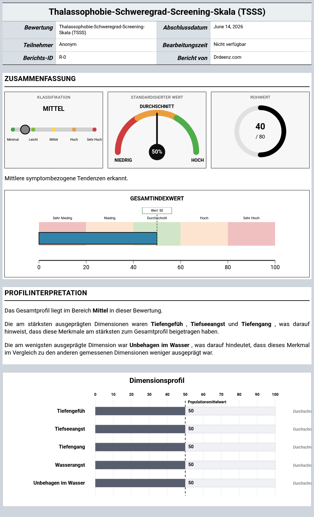 Thalassophobie-Schweregrad-Screening-Skala (TSSS)Beispielbericht mit Erläuterung der Punktwerte und Profilergebnissen