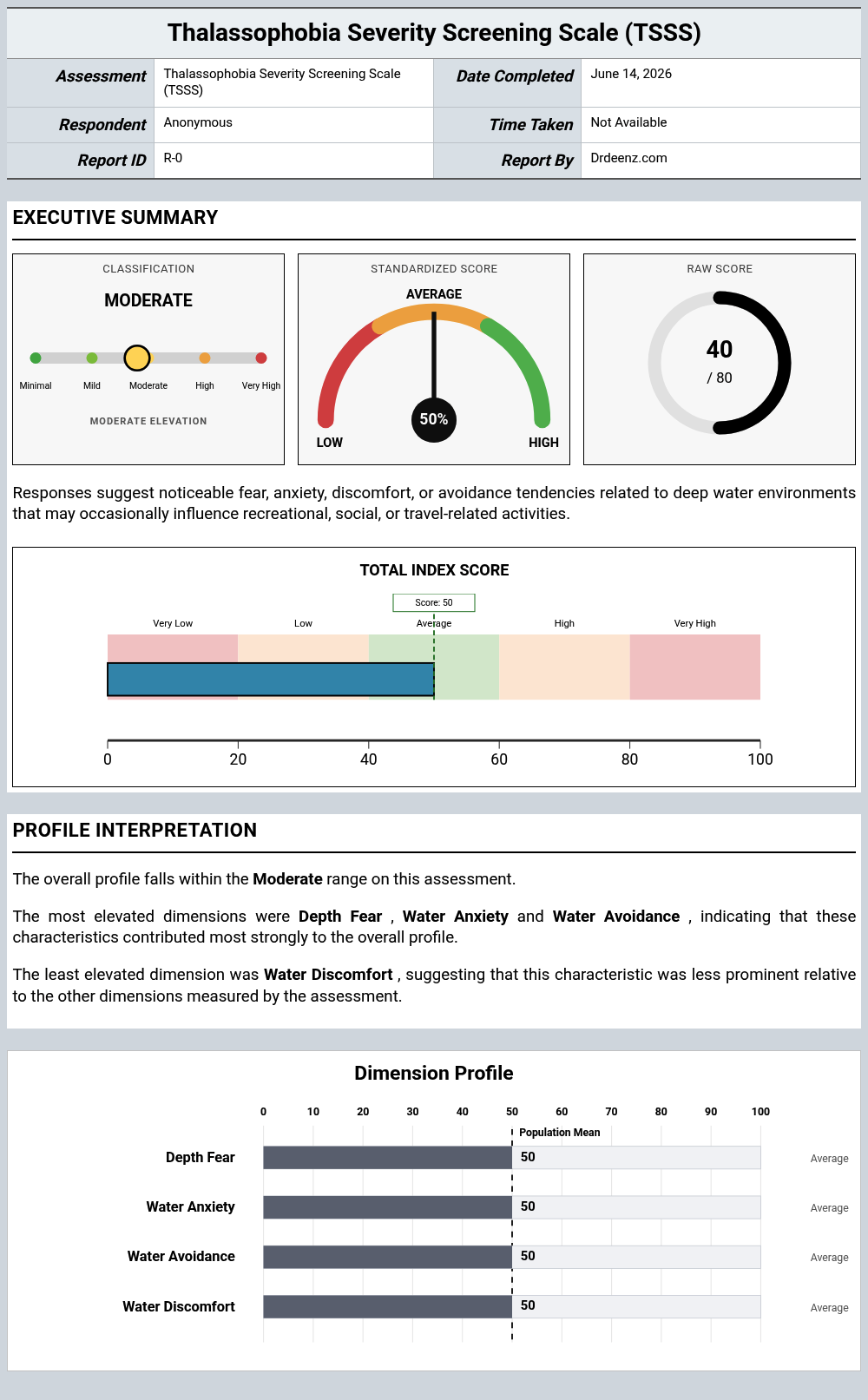 Thalassophobia Severity Screening Scale (TSSS)report example showing score interpretation and profile results