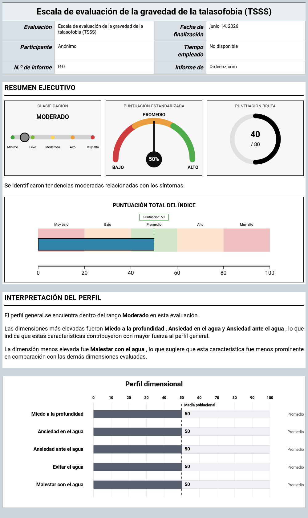Escala de evaluación de la gravedad de la talasofobia (TSSS)Ejemplo de informe que muestra la interpretación de la puntuación y los resultados del perfil