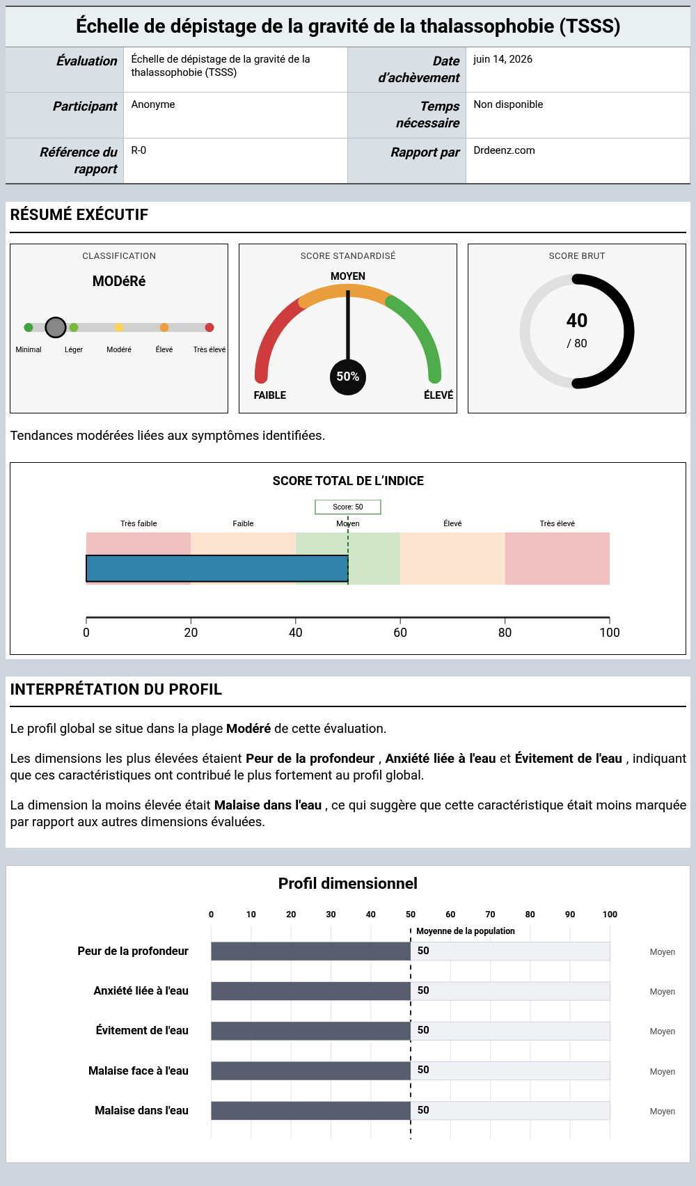 Échelle de dépistage de la gravité de la thalassophobie (TSSS)Exemple de rapport présentant l'interprétation des scores et les résultats du profil
