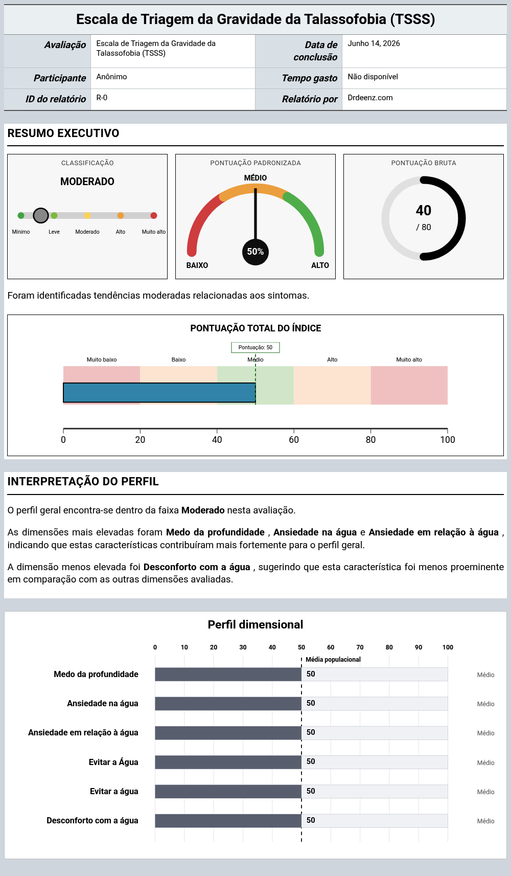 Escala de Triagem da Gravidade da Talassofobia (TSSS)Exemplo de relatório que mostra a interpretação da pontuação e os resultados do perfil