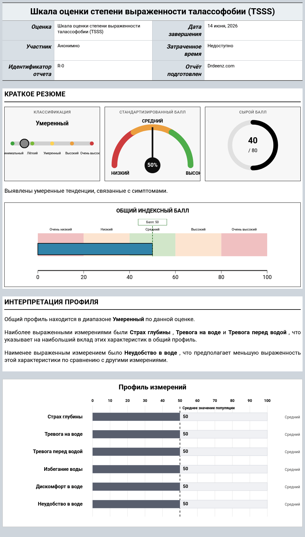 Шкала оценки степени выраженности талассофобии (TSSS)Пример отчета с разъяснением оценки и результатами профиля