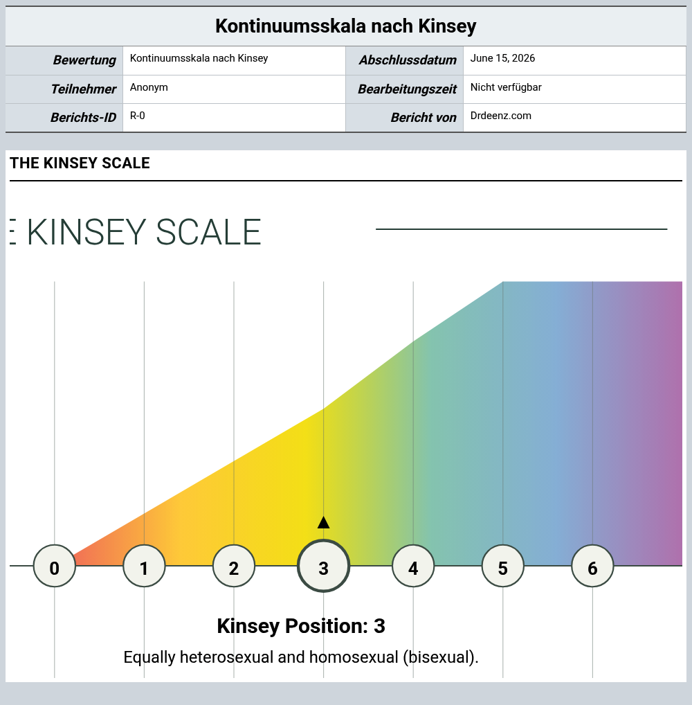 Kontinuumsskala nach KinseyBeispielbericht mit Erläuterung der Punktwerte und Profilergebnissen