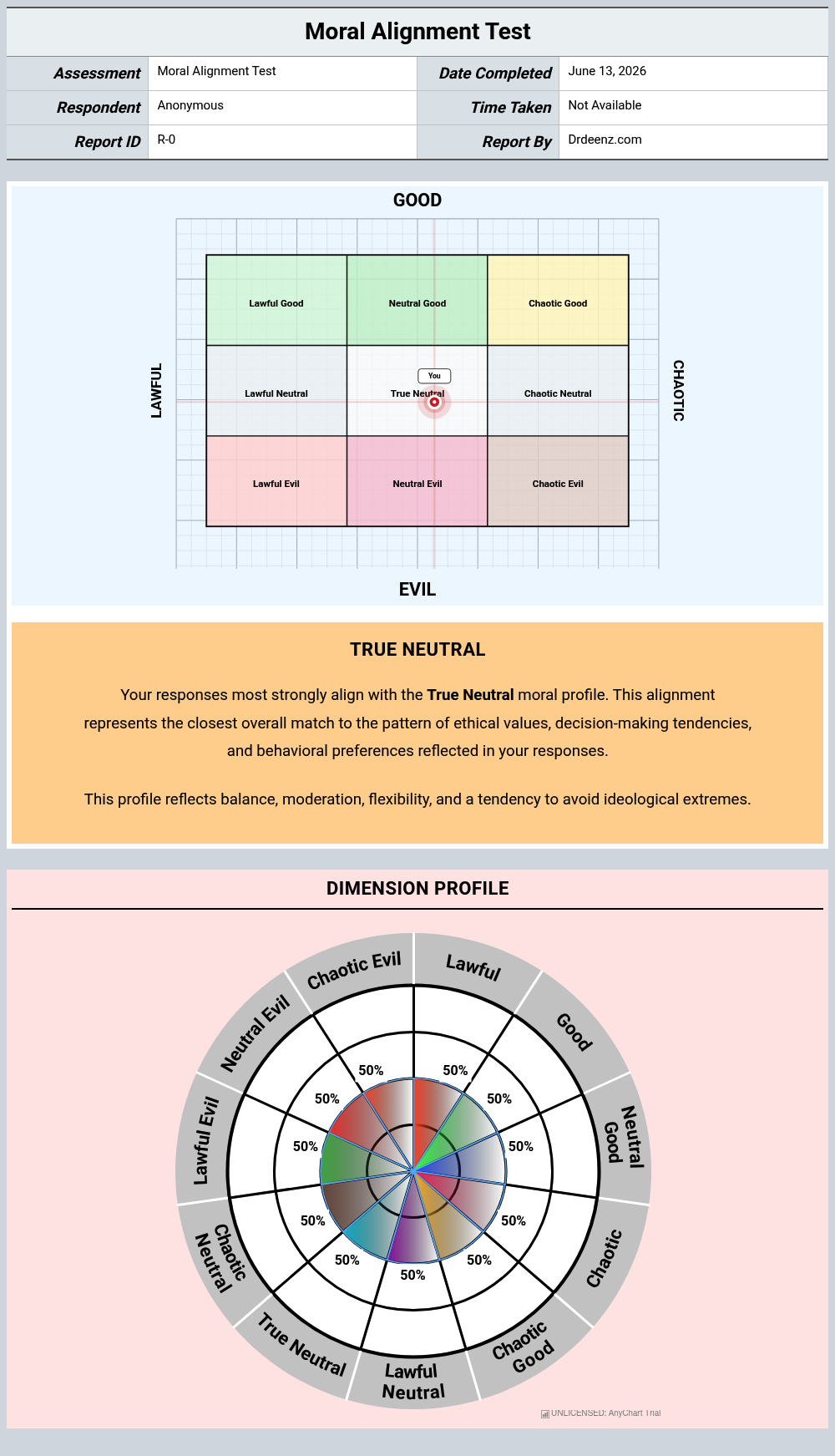 Moral Alignment Testreport example showing score interpretation and profile results