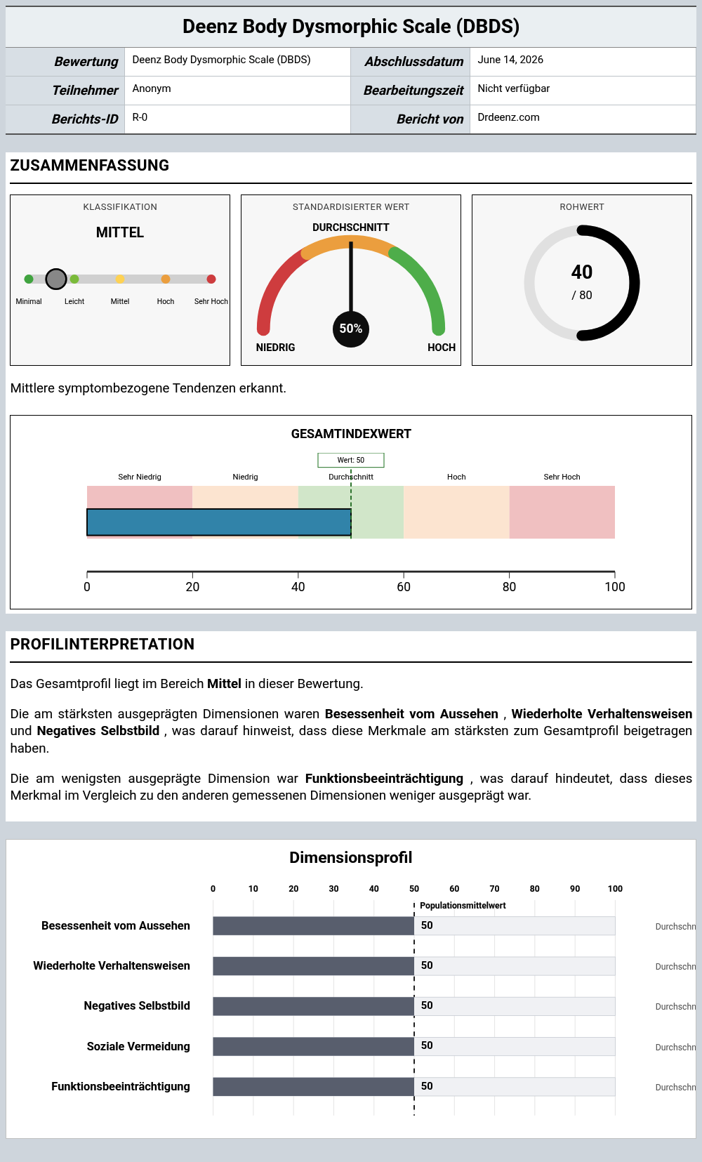 Deenz Body Dysmorphic Scale (DBDS)Beispielbericht mit Erläuterung der Punktwerte und Profilergebnissen