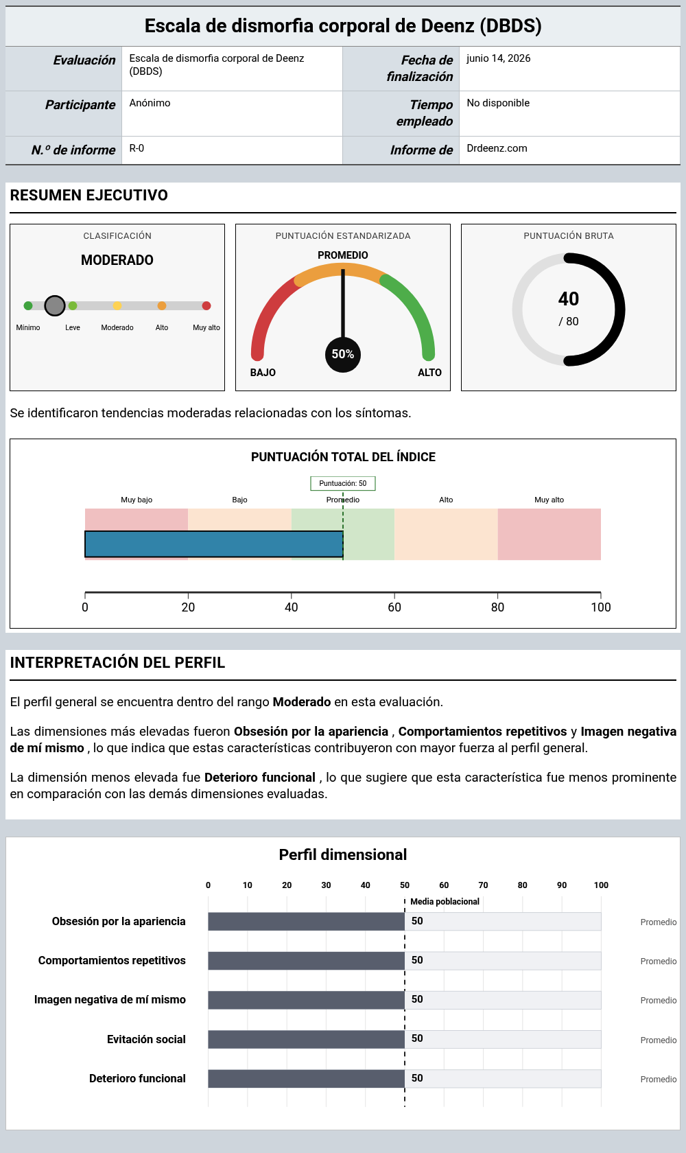 Escala de dismorfia corporal de Deenz (DBDS)Ejemplo de informe que muestra la interpretación de la puntuación y los resultados del perfil