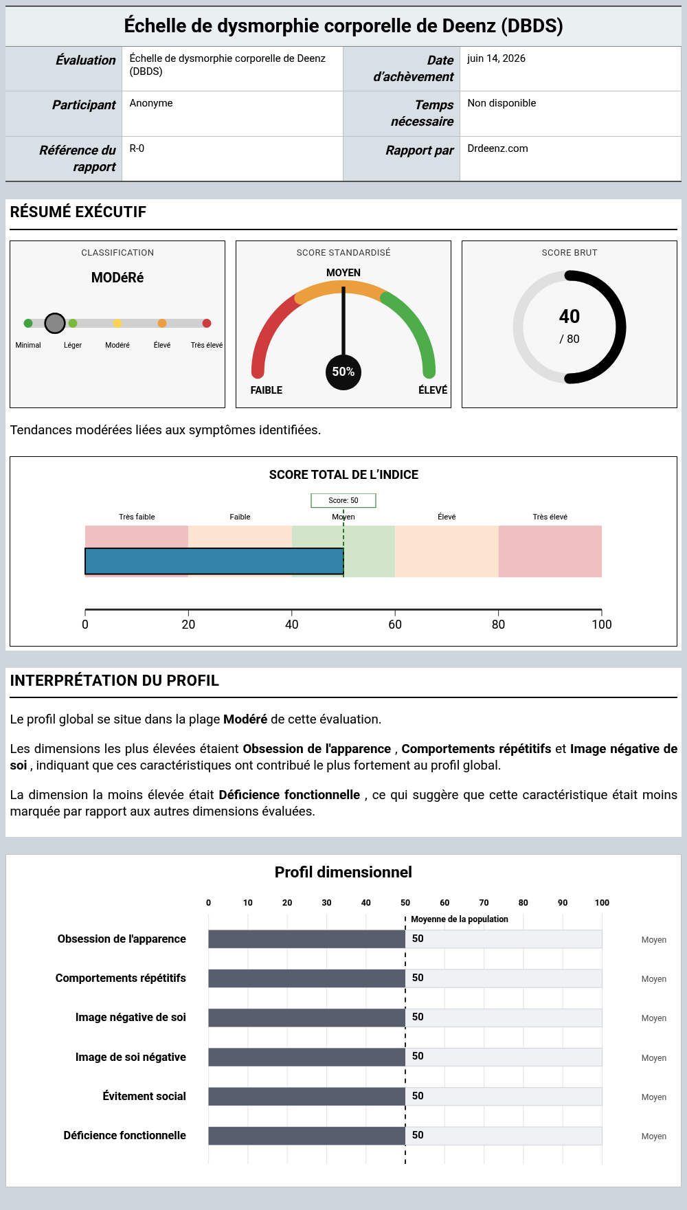 Échelle de dysmorphie corporelle de Deenz (DBDS)Exemple de rapport présentant l'interprétation des scores et les résultats du profil