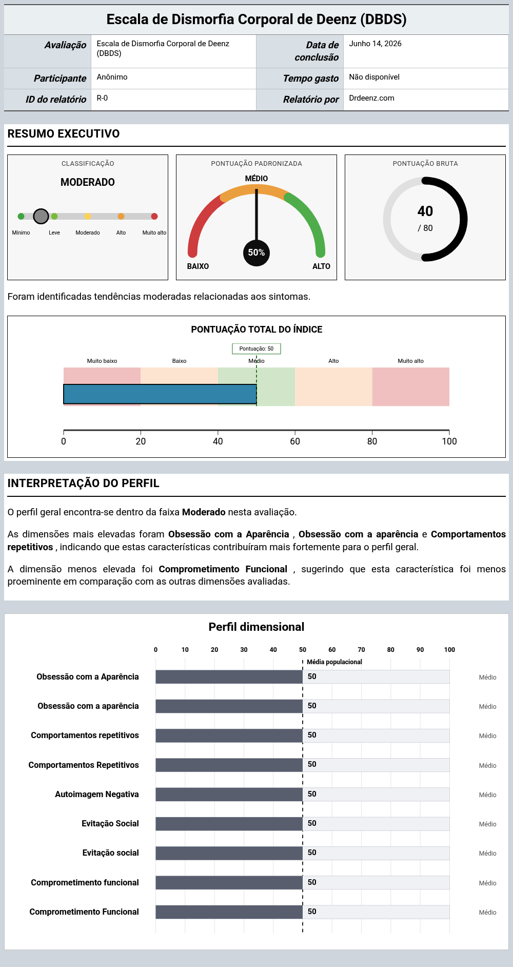 Escala de Dismorfia Corporal de Deenz (DBDS)Exemplo de relatório que mostra a interpretação da pontuação e os resultados do perfil