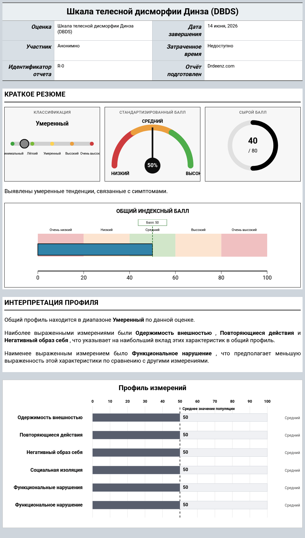 Шкала телесной дисморфии Динза (DBDS)Пример отчета с разъяснением оценки и результатами профиля