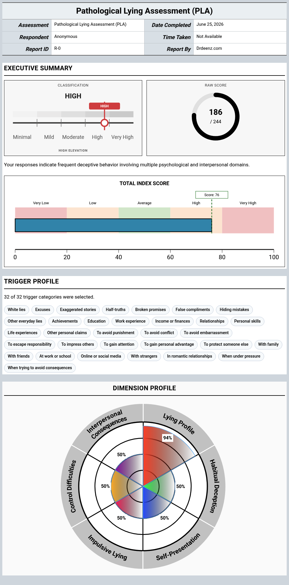 Pathological Lying Assessment (PLA)report example showing score interpretation and profile results