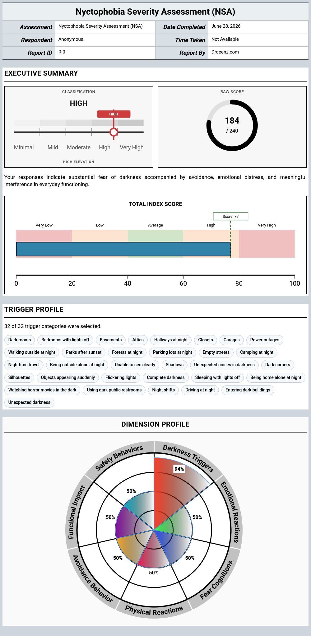 Nyctophobia Severity Assessment (NSA)report example showing score interpretation and profile results